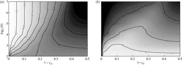 Figure 15.