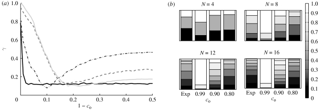 Figure 14.