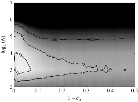 Figure 10.