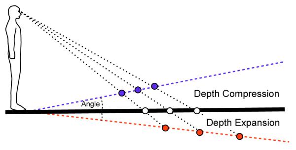 Fig. 7