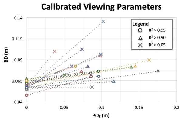 Fig. 10