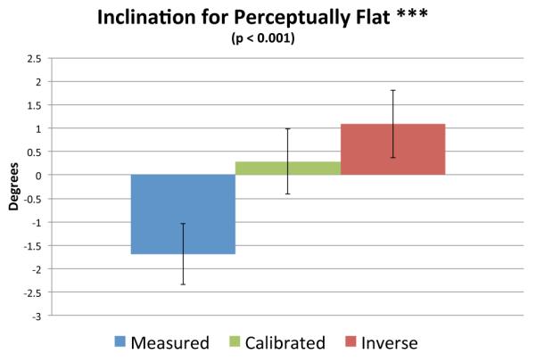 Fig. 13