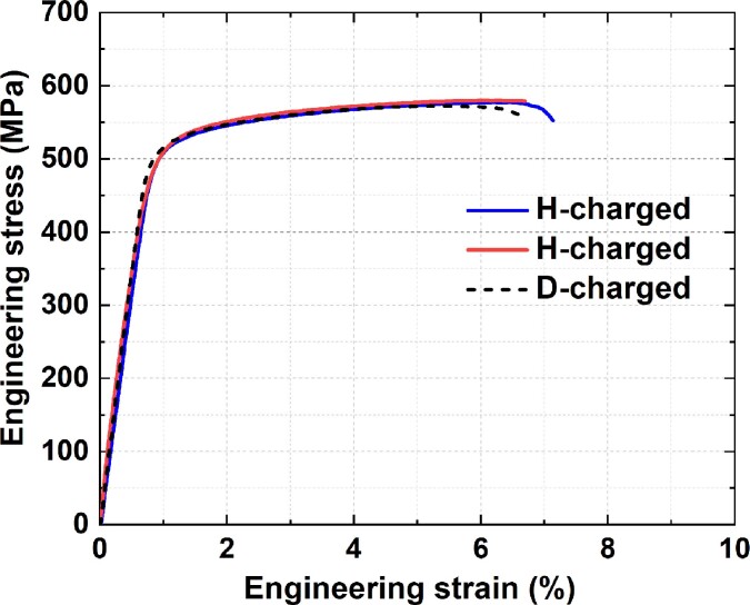 Extended Data Fig. 2