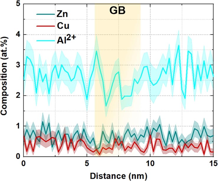 Extended Data Fig. 6