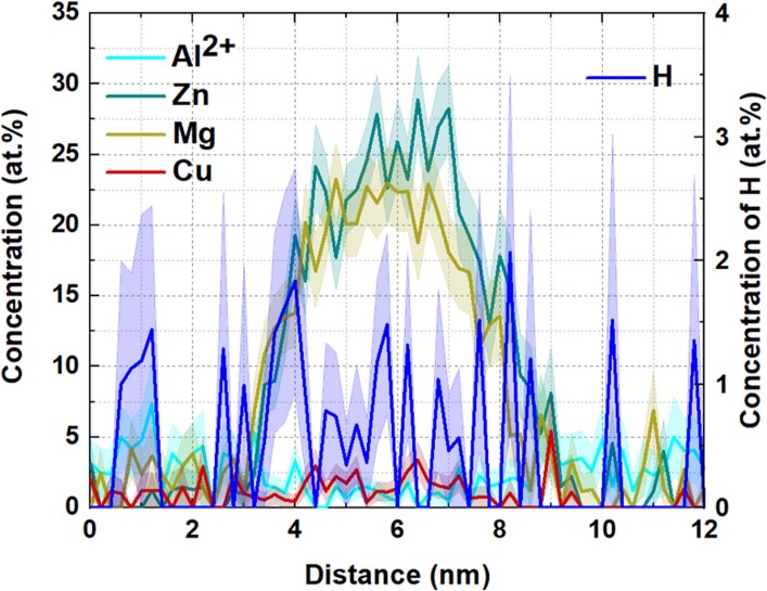 Extended Data Fig. 5