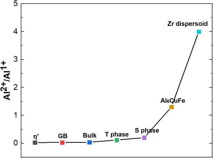 Extended Data Fig. 8