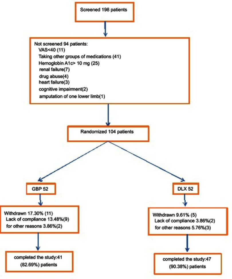 Graph 1