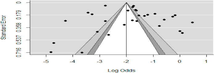 Fig. 8