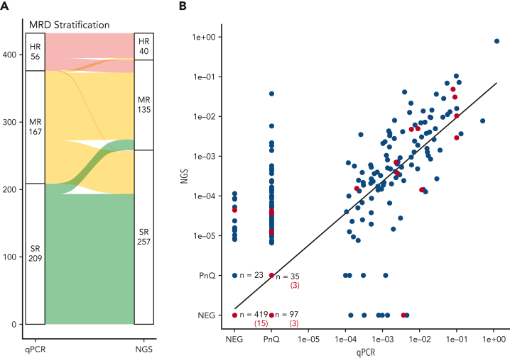 Figure 2.