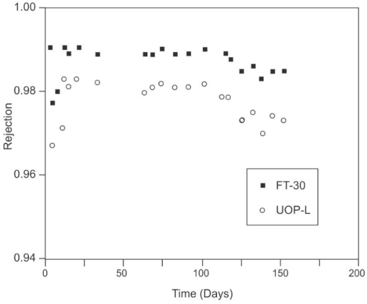 Figure 21