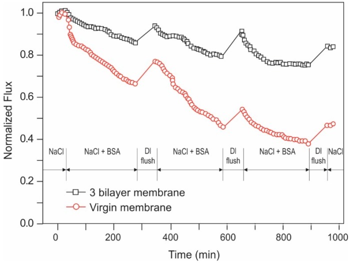 Figure 16