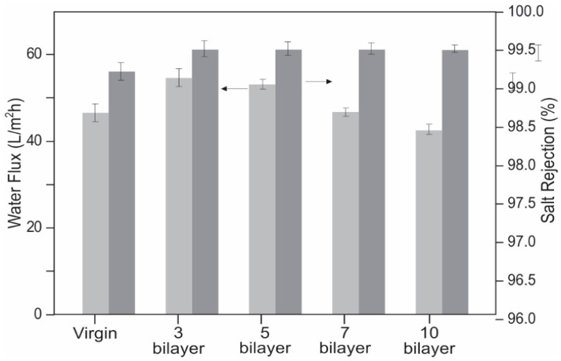 Figure 17