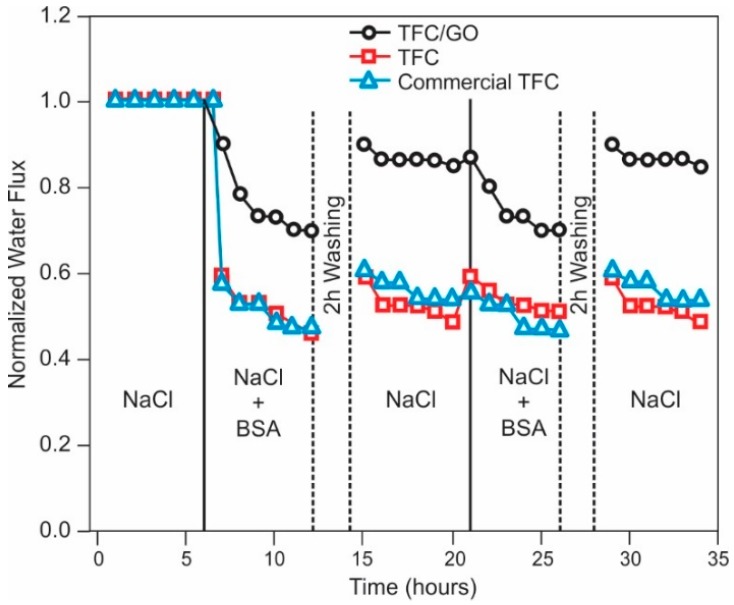 Figure 19