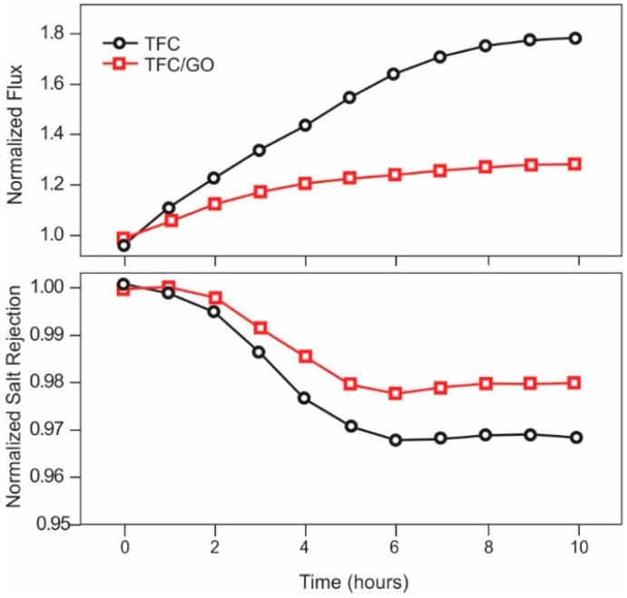 Figure 20