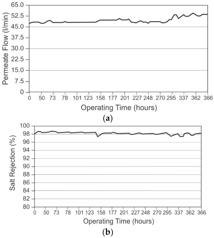 Figure 23