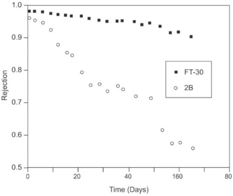 Figure 22