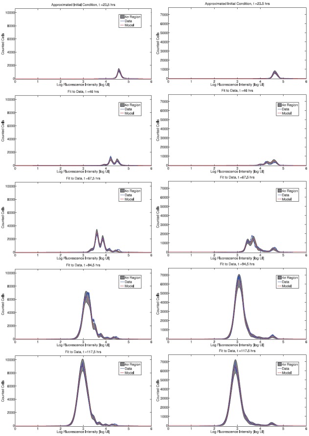 Figure 7.