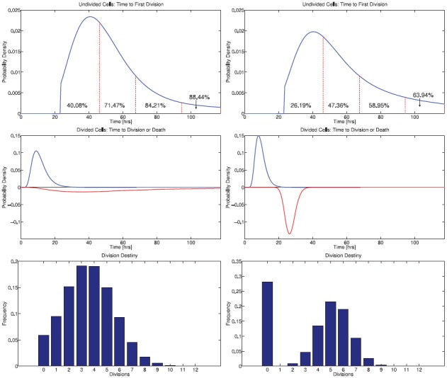 Figure 9.