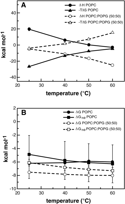 Fig. 6