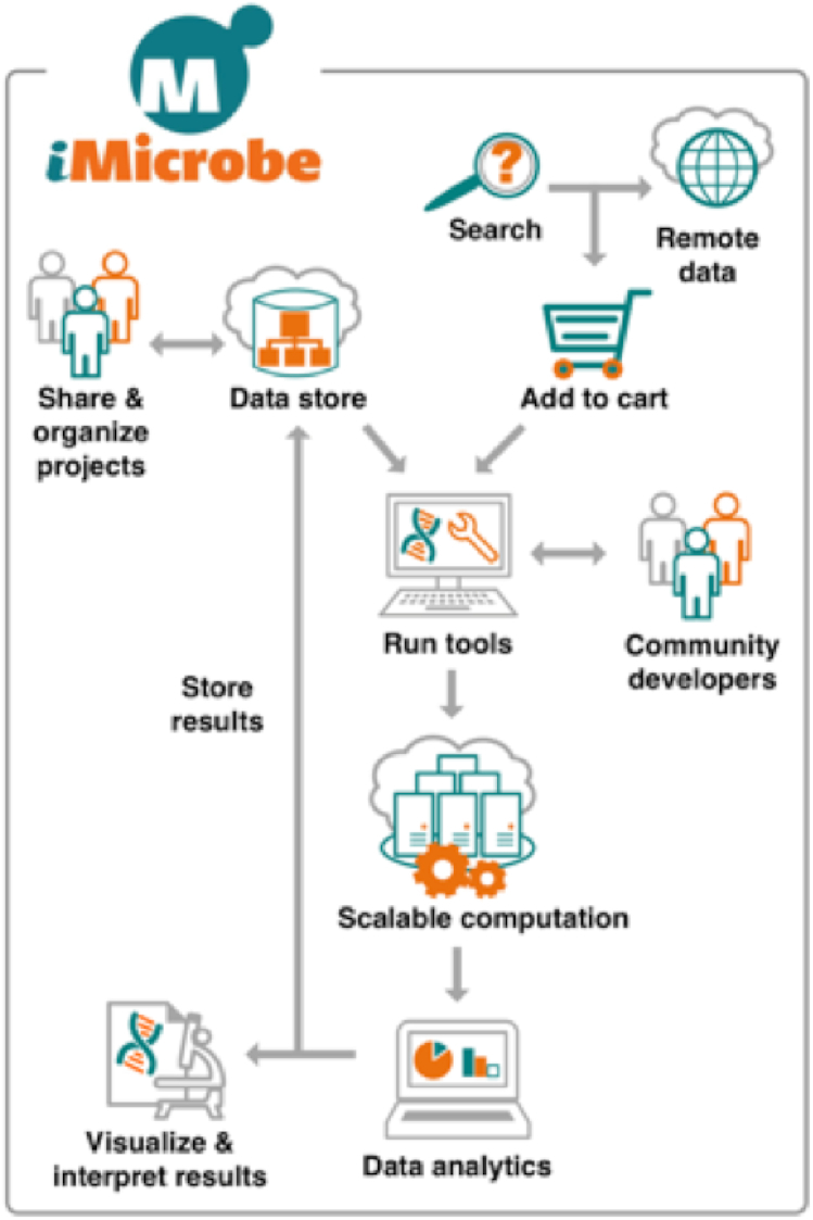 Figure 1: