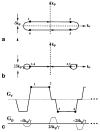 FIG. 3
