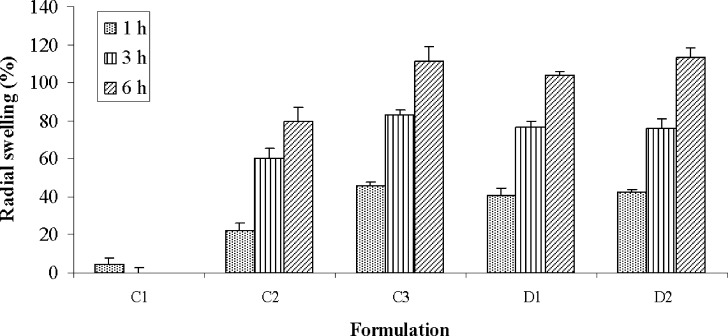 Fig. 3