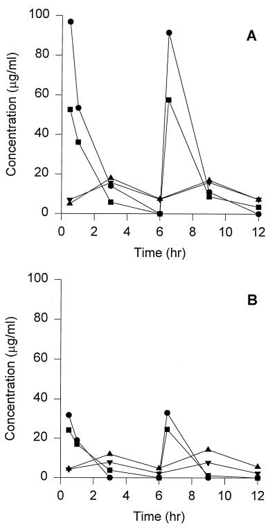 FIG. 1