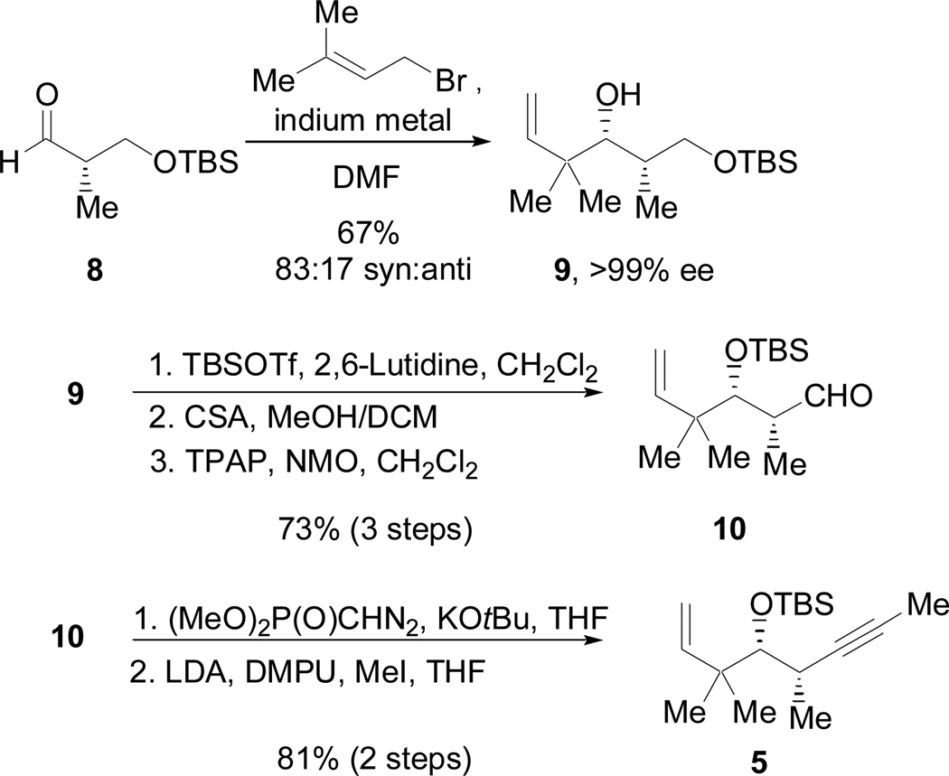 Scheme 4