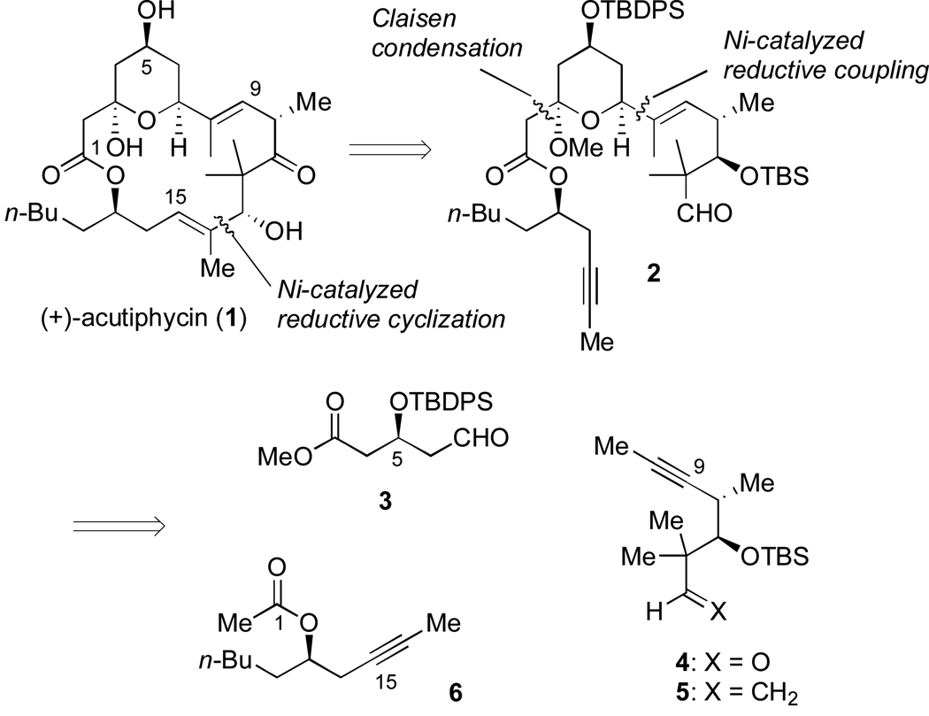 Scheme 2