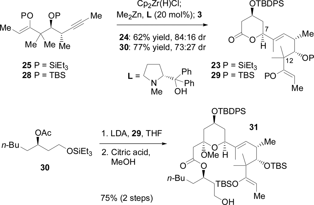 Scheme 15