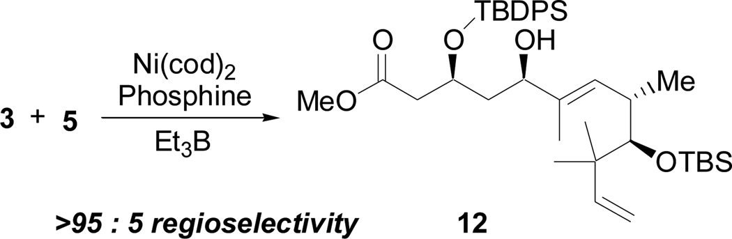 Scheme 6