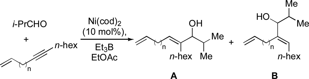 Scheme 8