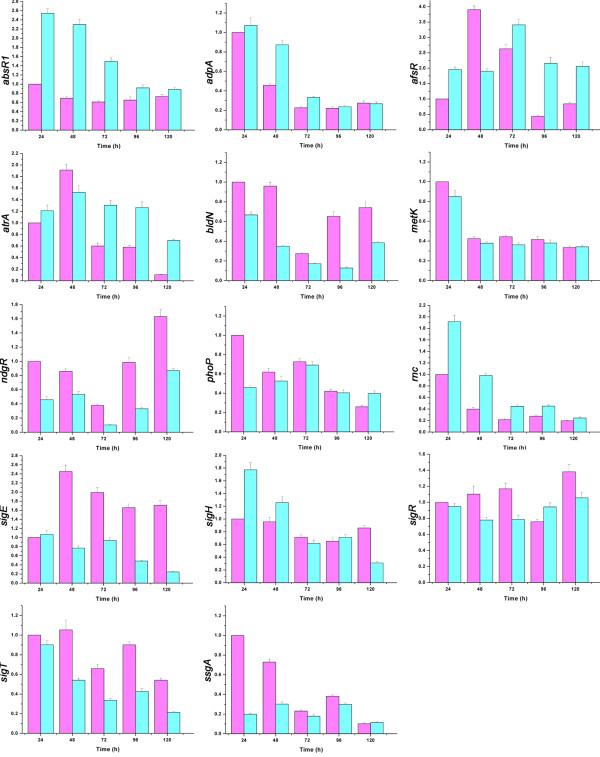 Figure 5