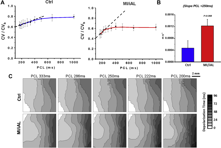 Figure 6