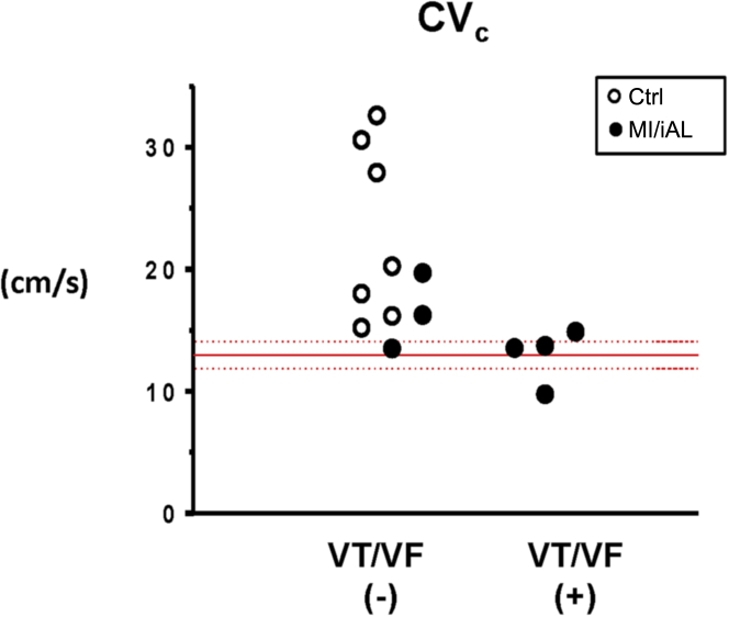 Figure 5