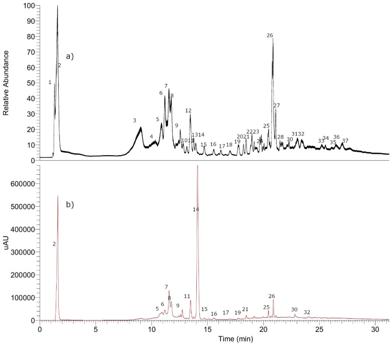 Figure 10