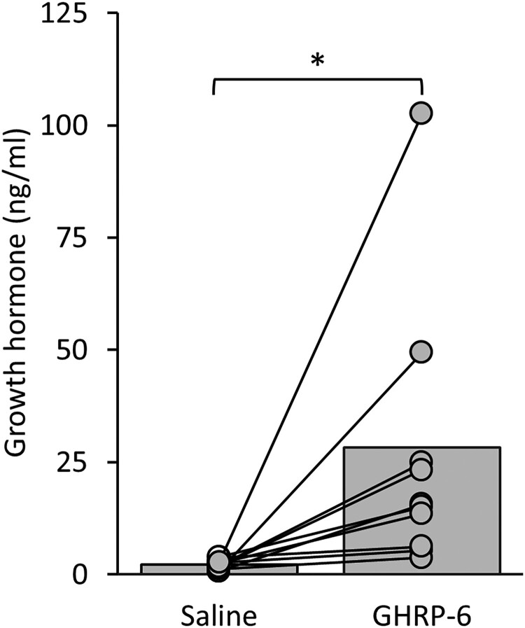Figure 6.