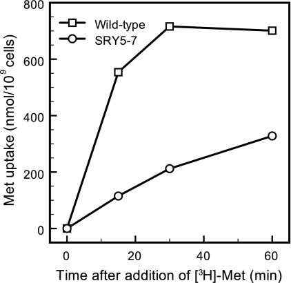 FIG. 5.