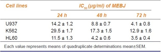 graphic file with name IJPharm-43-143-g007.jpg