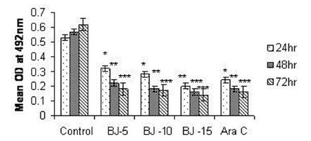 Figure 2(c)