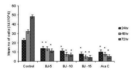 Figure 1(b)