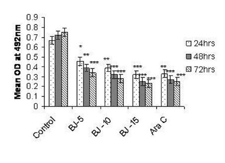 Figure 2(b)