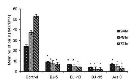 Figure 1(a)