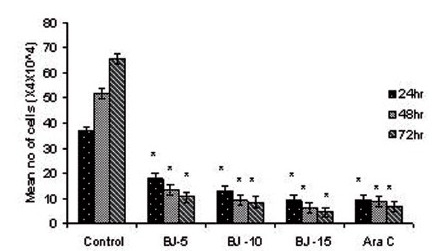 Figure 1(c)