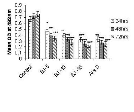 Figure 2(a)