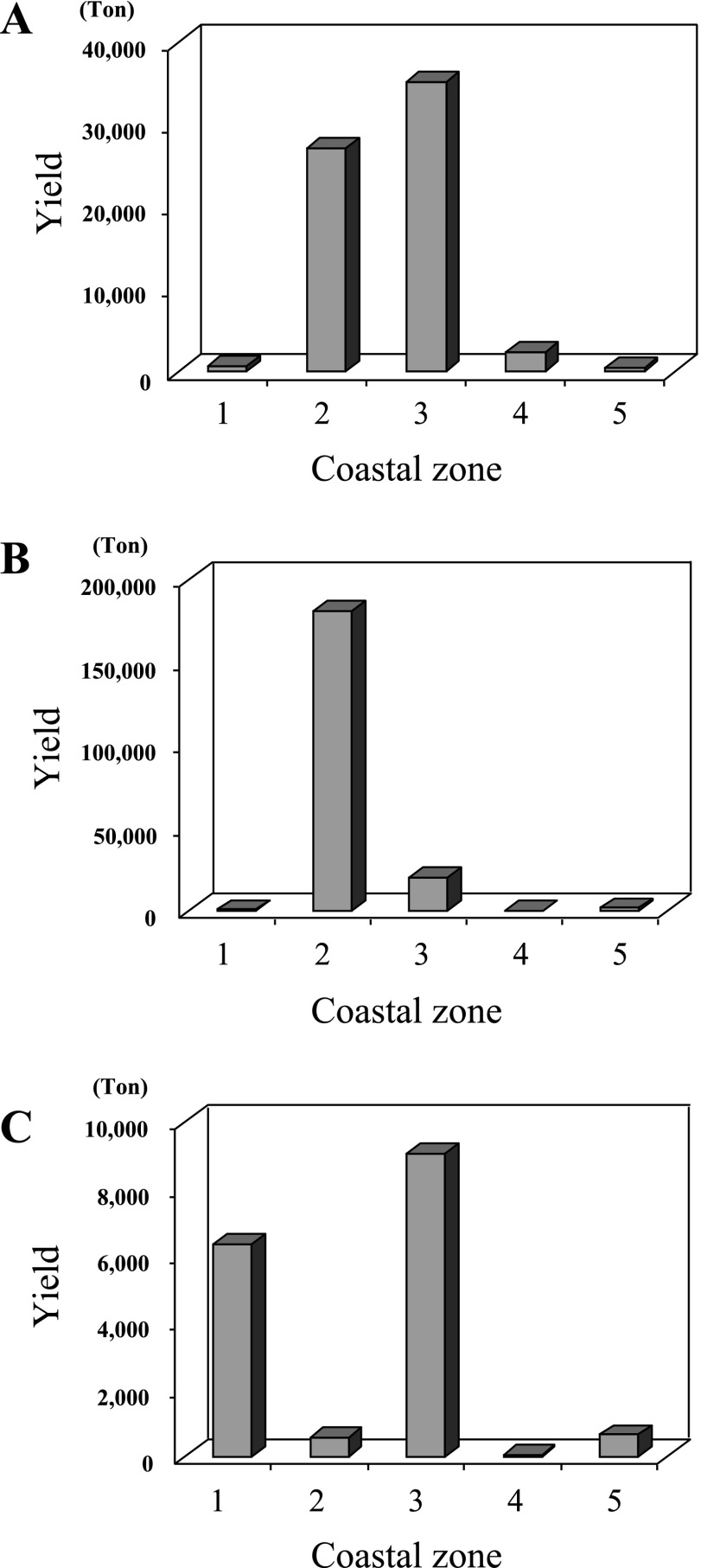 Fig. 3.