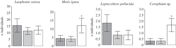 Figure 2.