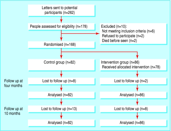 Fig 1