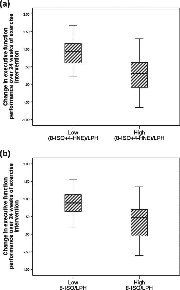 Fig.3