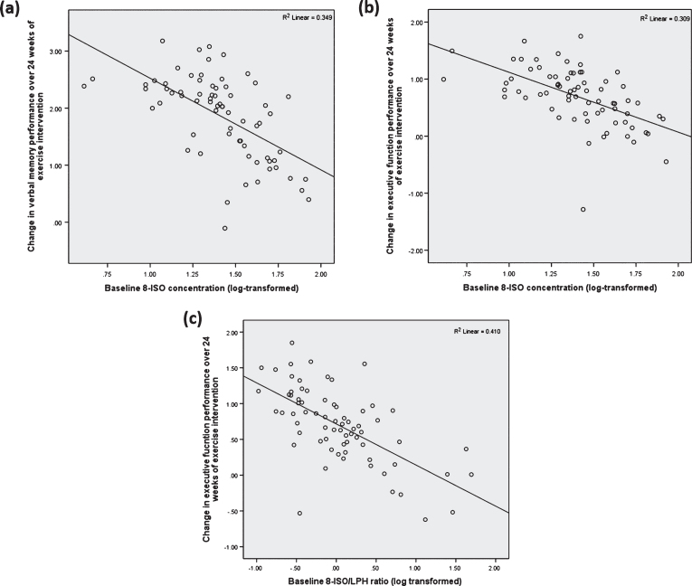 Fig.2